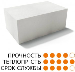 Стеновой блок B 2.0